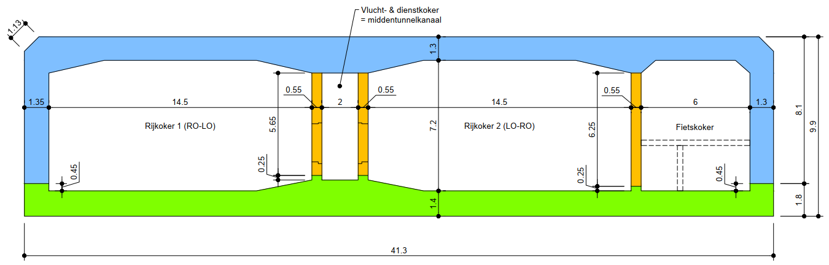 Figuur 5 Doorsnede tunnel, gerealiseerd in drie fases: vloer, middenwanden en buitenwanden-dak (bron: TM COTU)