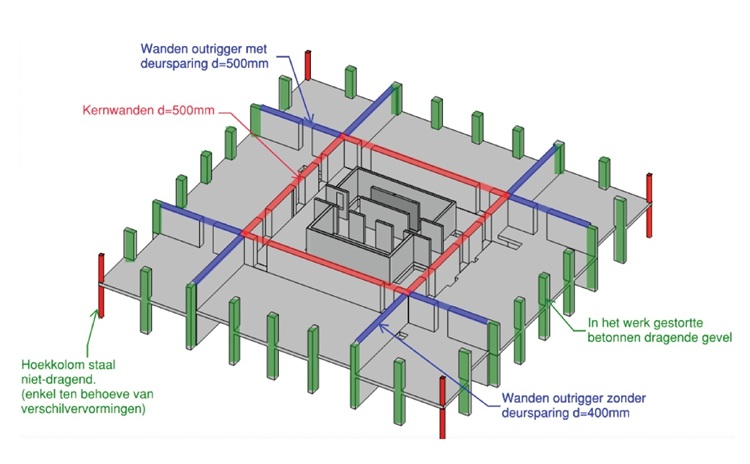Figuur 5 Constructieve opzet van de verdiepingen met outriggerconstructie