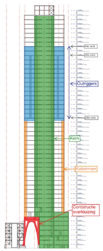 Figuur 6 Doorsnede met constructieve opzet