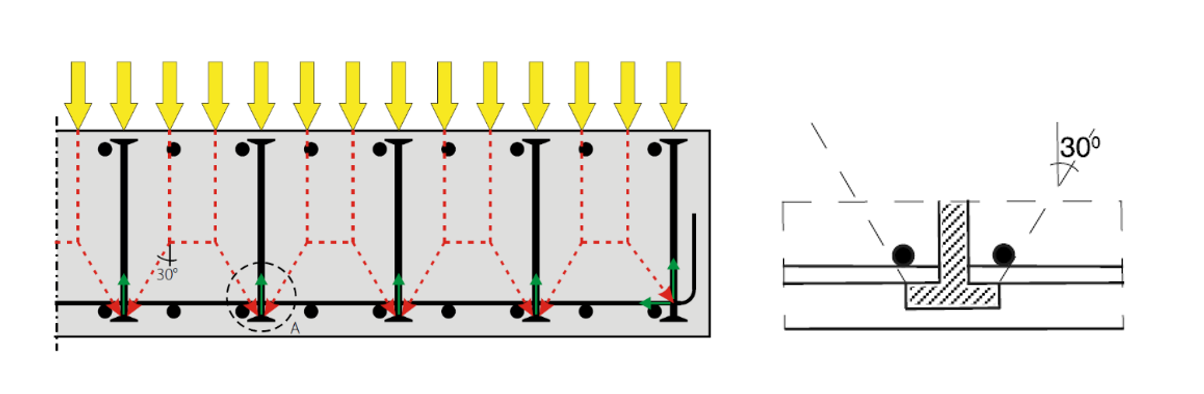 2. Vakwerkmodel en plaatsing volgens inzicht beschreven in het Cement-artikel uit 2011