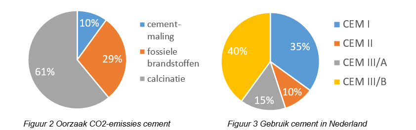 Bron Heidelberg Materials België/Nederland