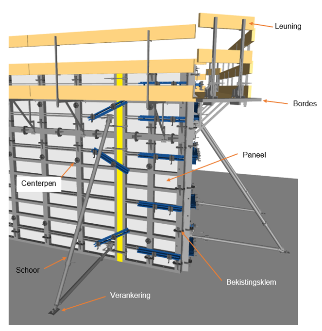 1.2.2 Schematische weergave paneelbekisting en onderdelen